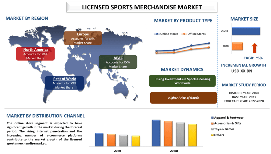 licensed sports merchandise market 