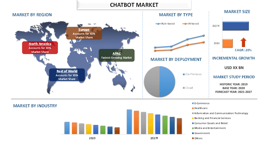 Chatbot Market