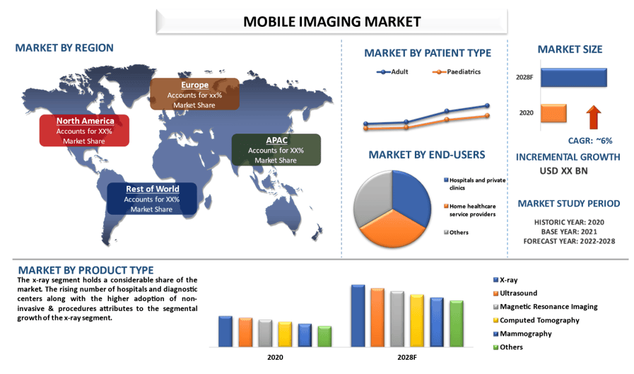 mobile imaging market 