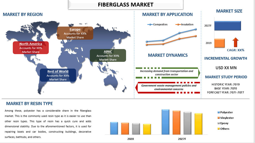 Fiberglass Market