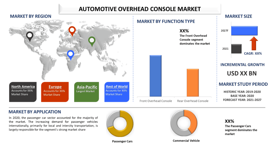 Automotive Overhead Console Market