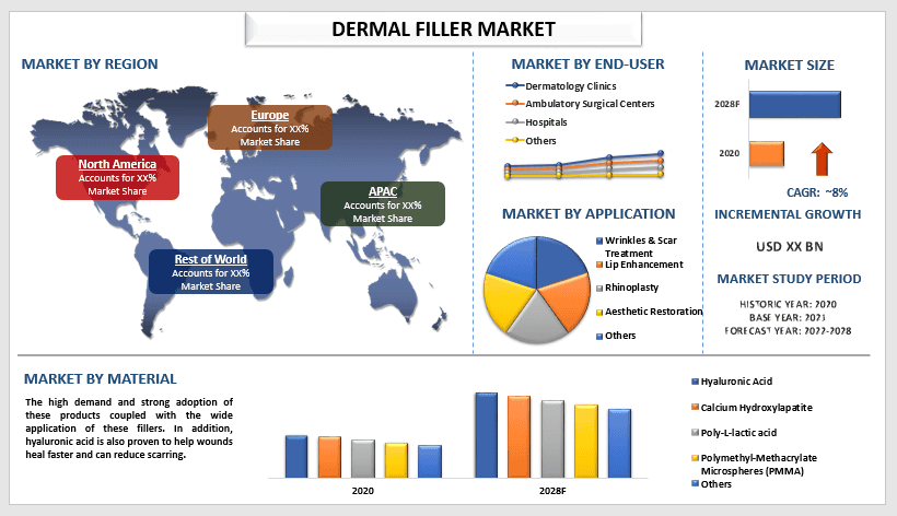 dermal filler market