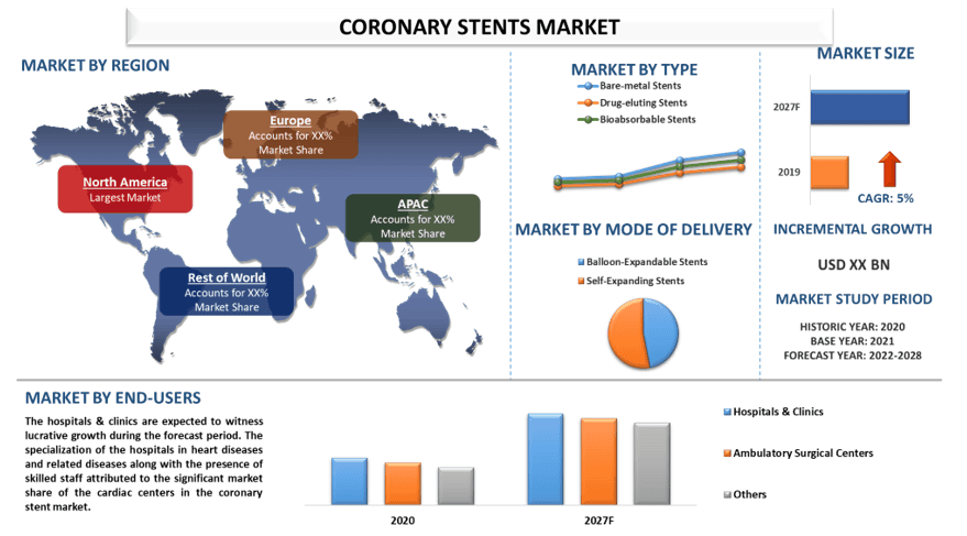 Coronary Stents Market