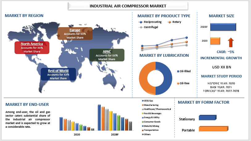 Industrial Air Compressor Market