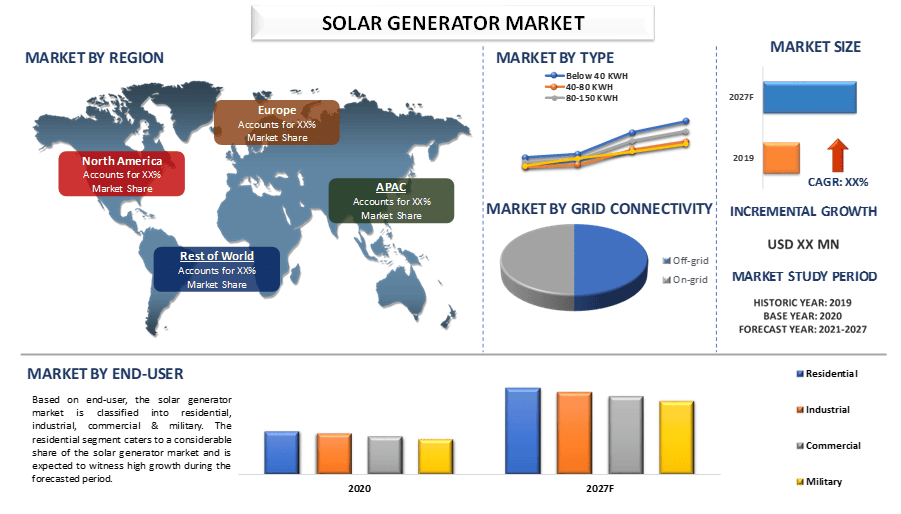 Solar Generator Market