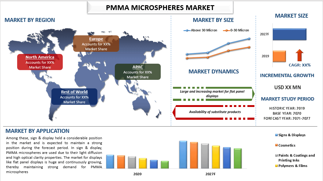 PMMA microspheres market