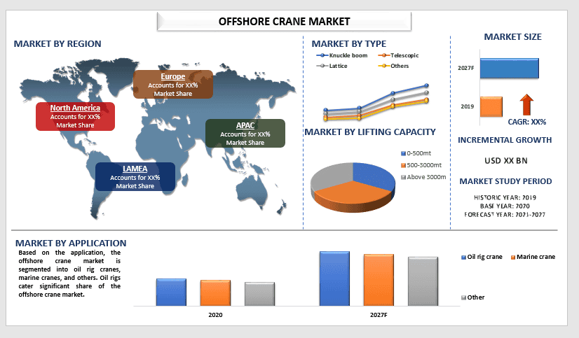 offshore crane market