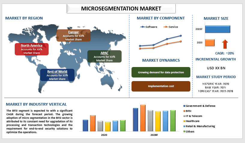 Microsegmentation Market