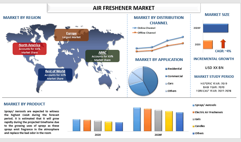 air freshener market