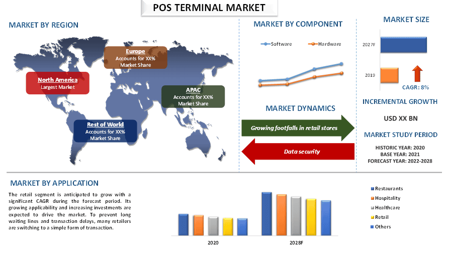 POS Terminal Market