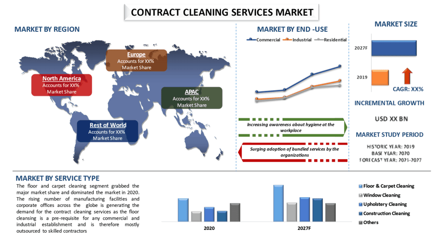 Contract Cleaning Services Market