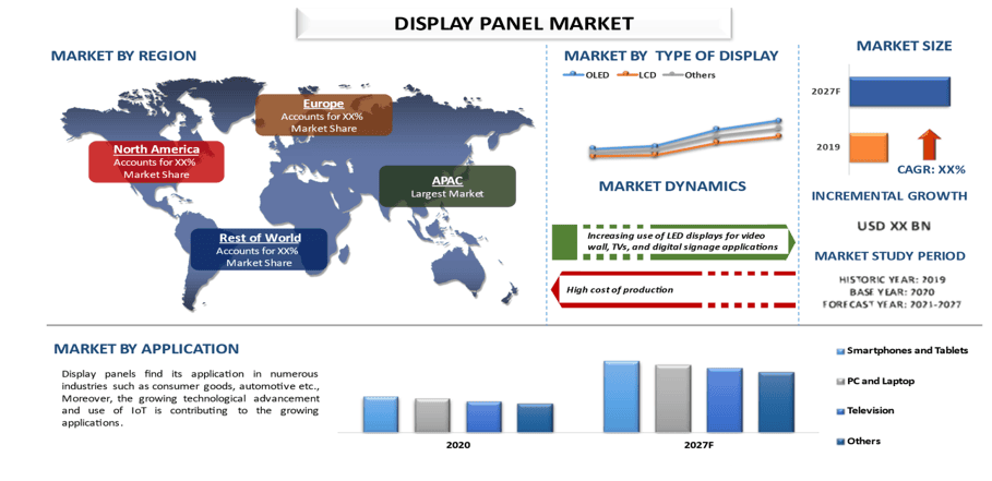 Display Panel Market