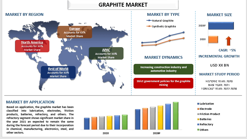 Graphite Market