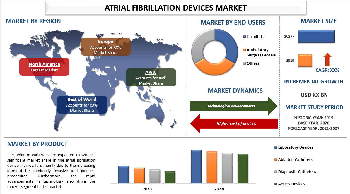 Atrial Fibrillation Devices Market