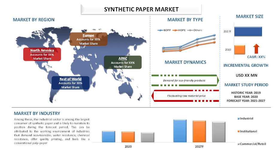 Synthetic Paper Market