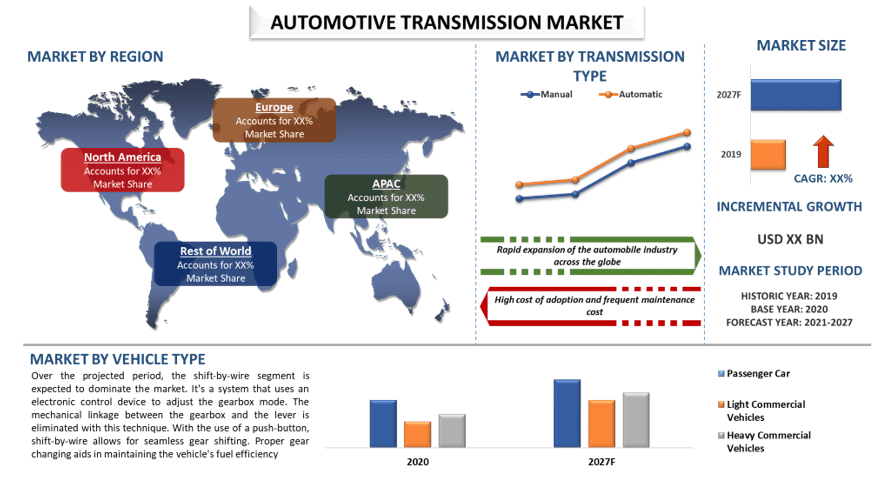 Automotive Transmission Market