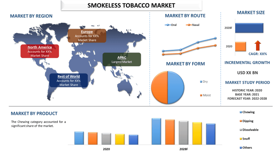 Smokeless Tobacco Market