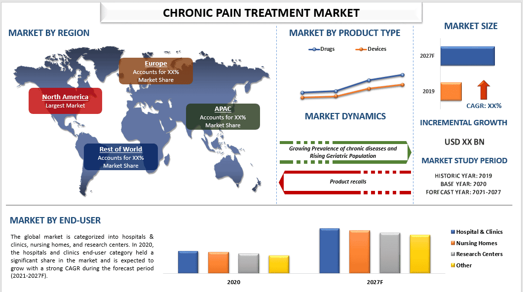 Chronic Pain Treatment Market