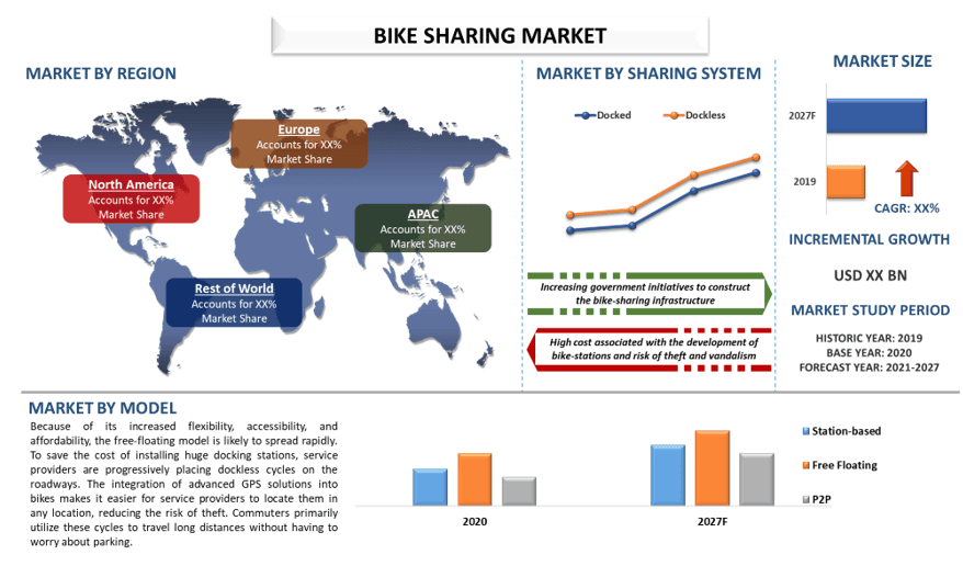 Bike Sharing Market