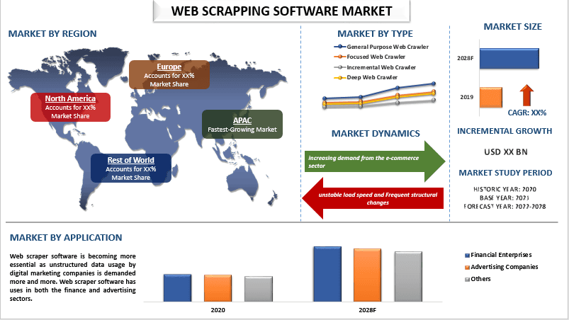 Web Scrapper Software market