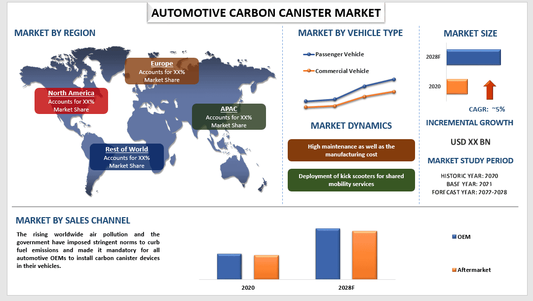 Automotive Carbon Canister Market