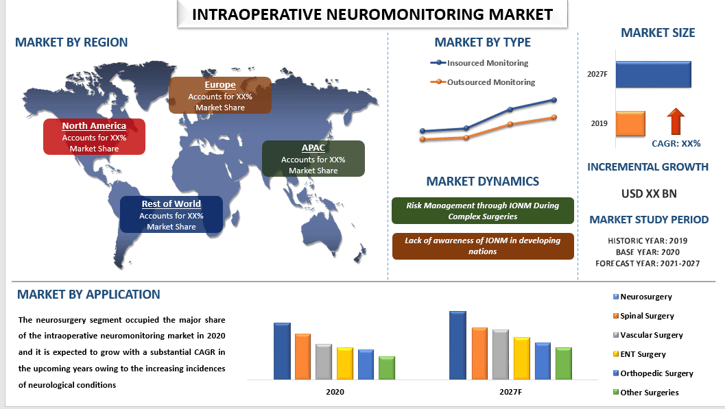 Intraoperative Neuromonitoring Market