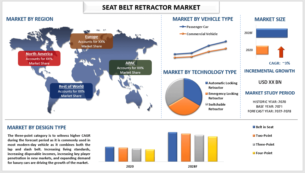 Seat Belt Retractor Market