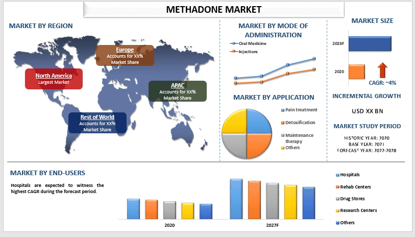 methadone market