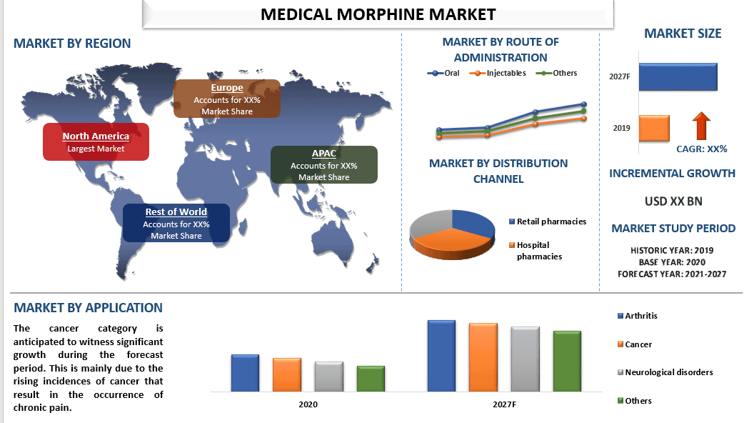 Medical Morphine Market