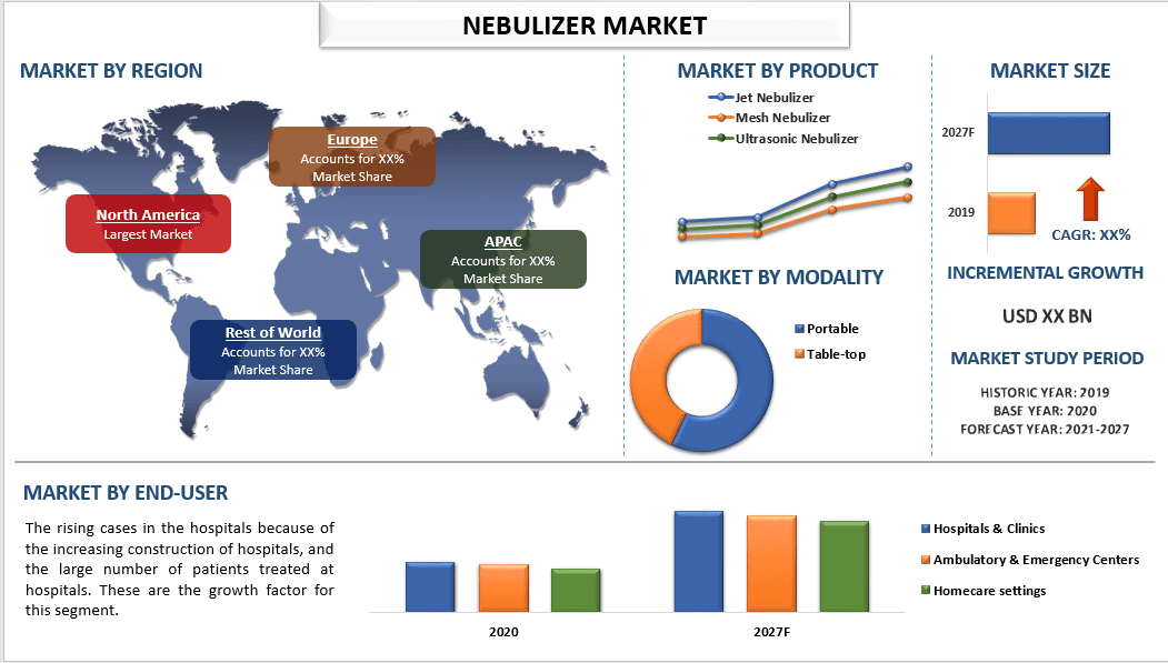 nebulizer market