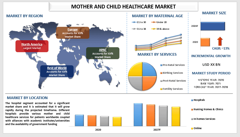 mother and child healthcare market