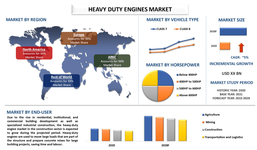 Heavy Duty Engines Market