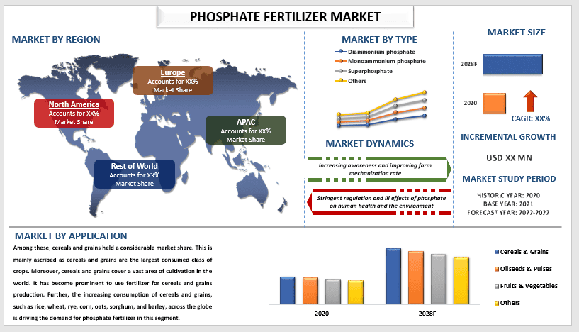 phosphate fertilizer market