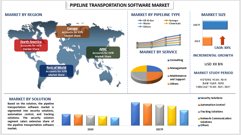 pipeline transportation software market