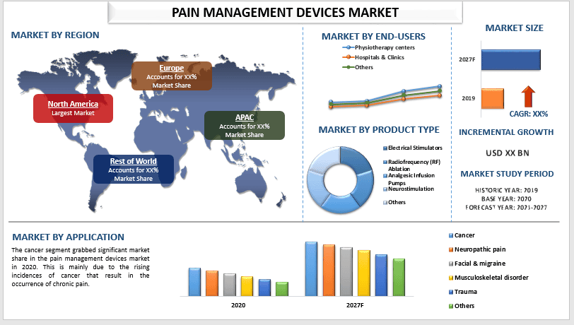 Pain Management Devices Market