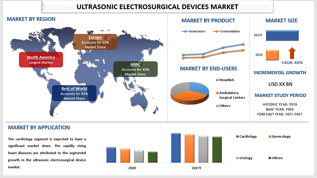 Ultrasonic Electrosurgical Device Market