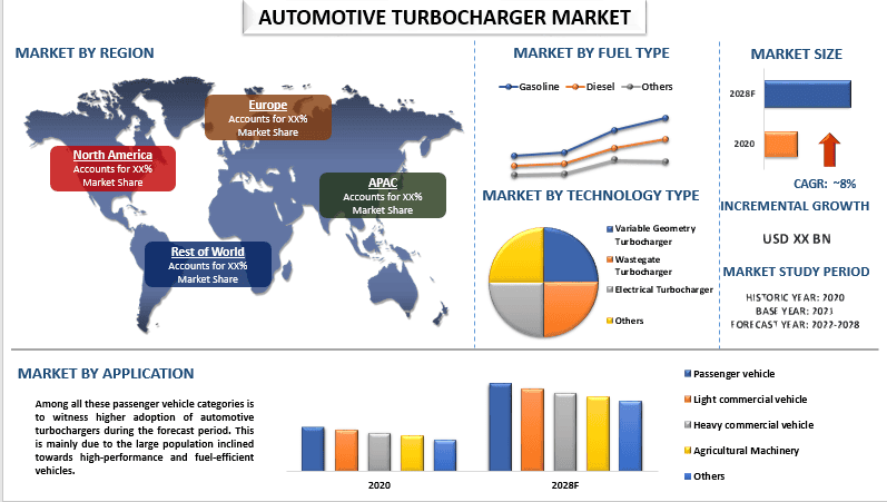 Automotive Turbocharger Market