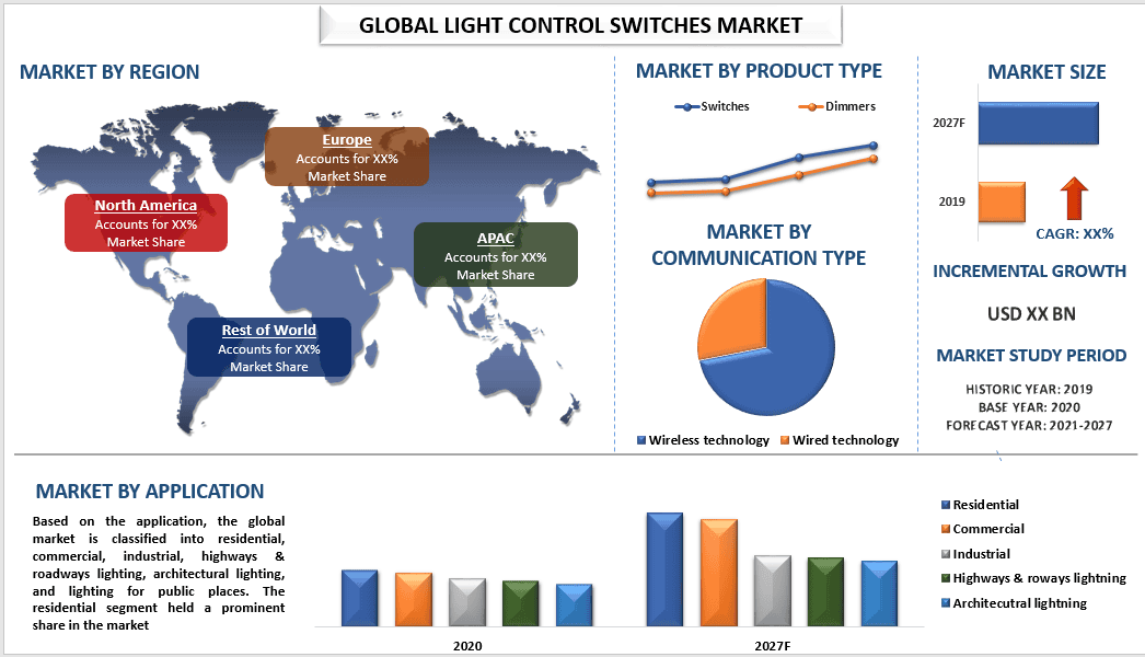 Light Control Switches Market