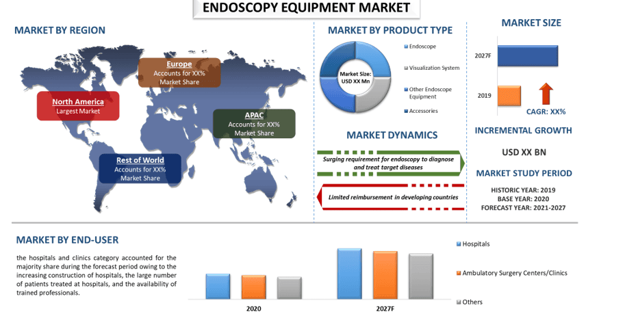 endoscopy equipment market