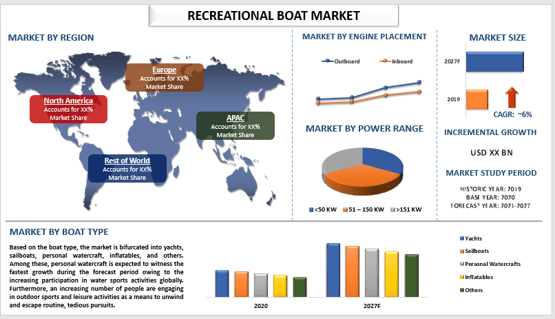 recreational boat market