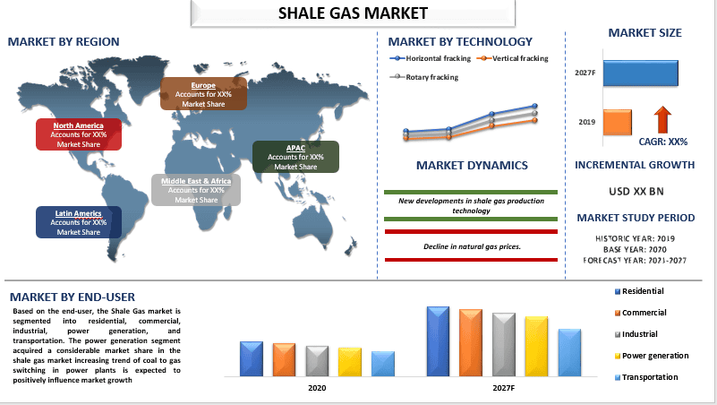 Shale Gas market