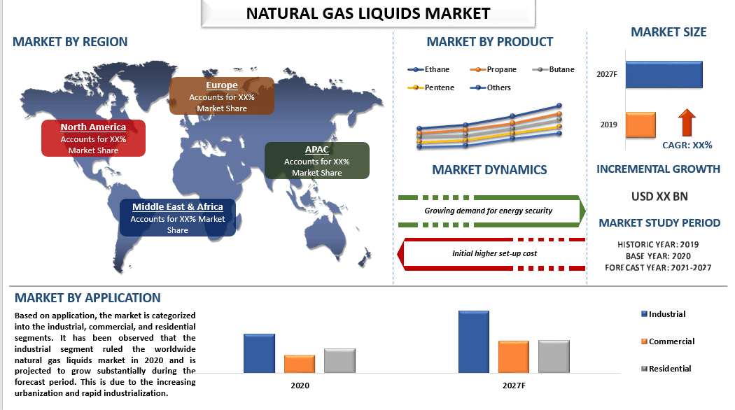 Natural Gas Liquid Market