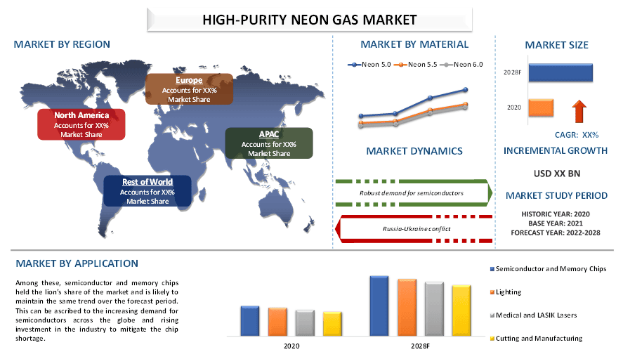 high-purity neon gas market