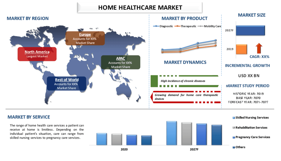 Home Healthcare Market 1