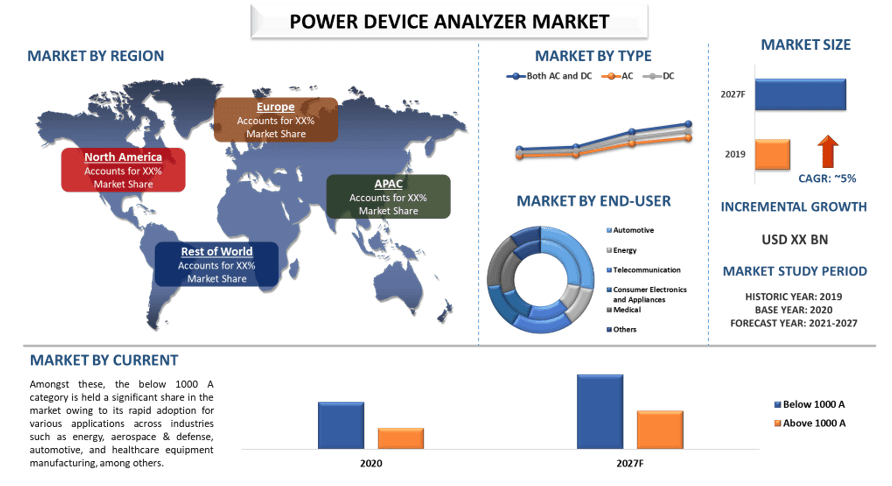 Power Device Analyzer Market