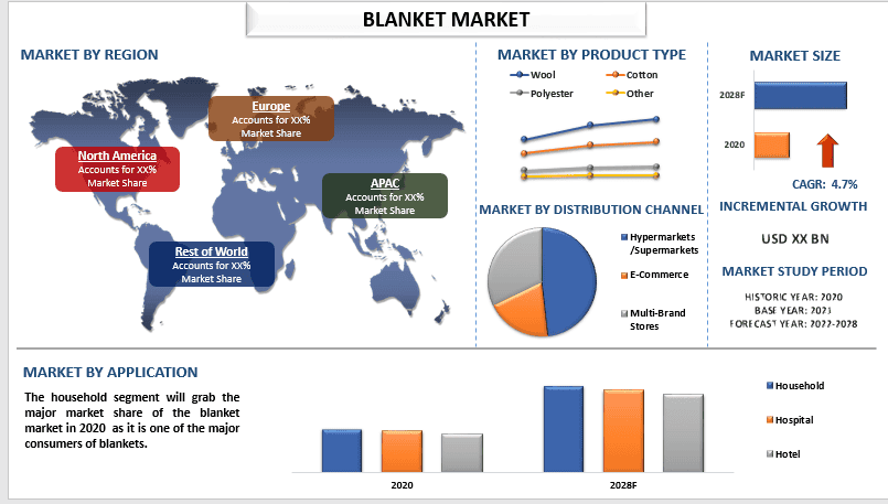 Blanket Market