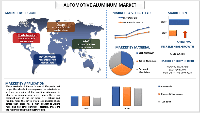 Automotive Aluminum Market