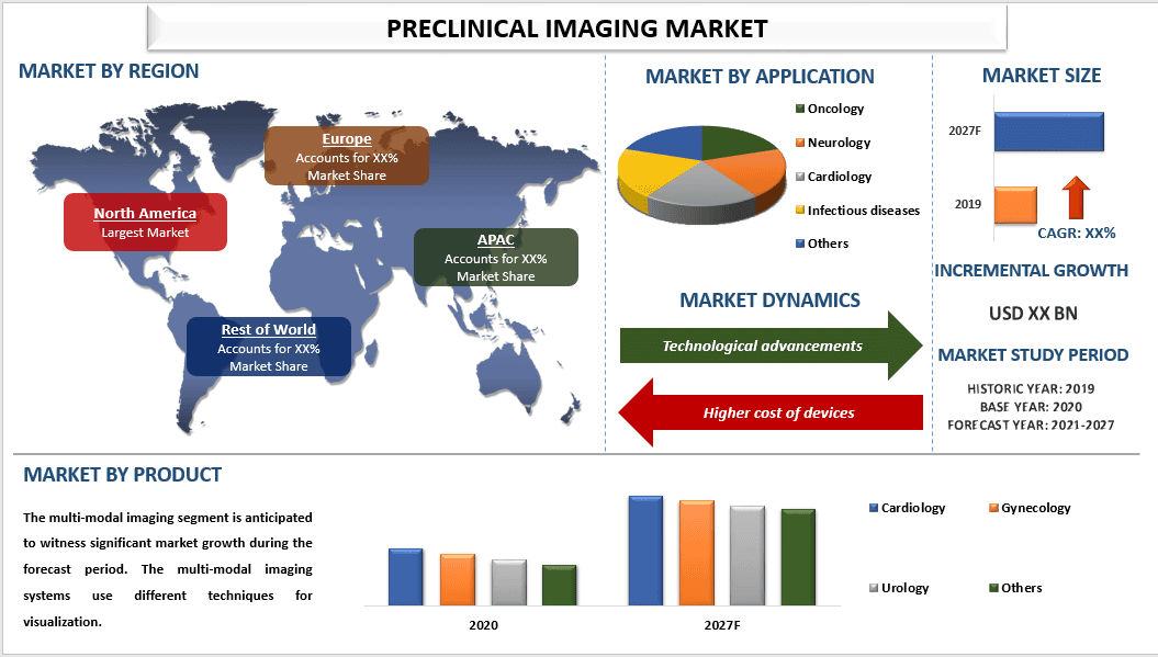 Preclinical Imaging Market