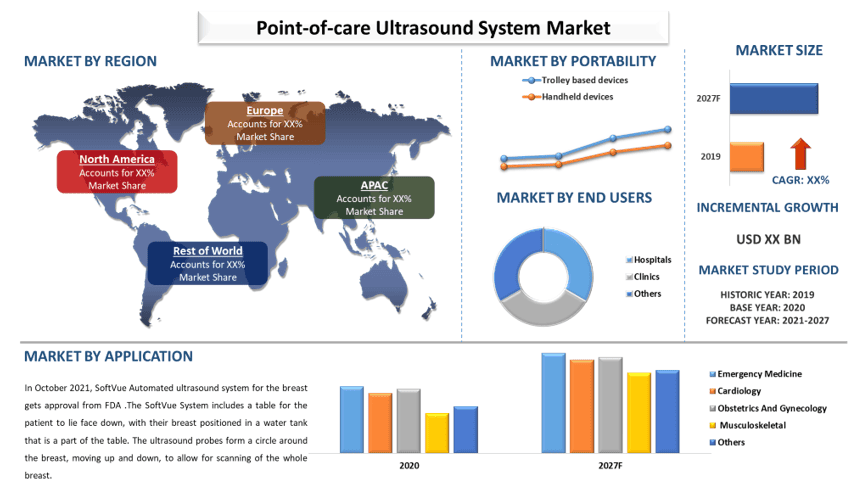 Point-of-Care Ultrasound Device Market