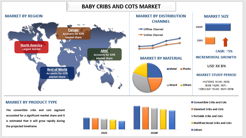 baby cribs and cots market